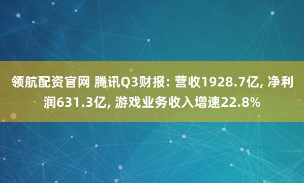 领航配资官网 腾讯Q3财报: 营收1928.7亿, 净利润631.3亿, 游戏业务收入增速22.8%
